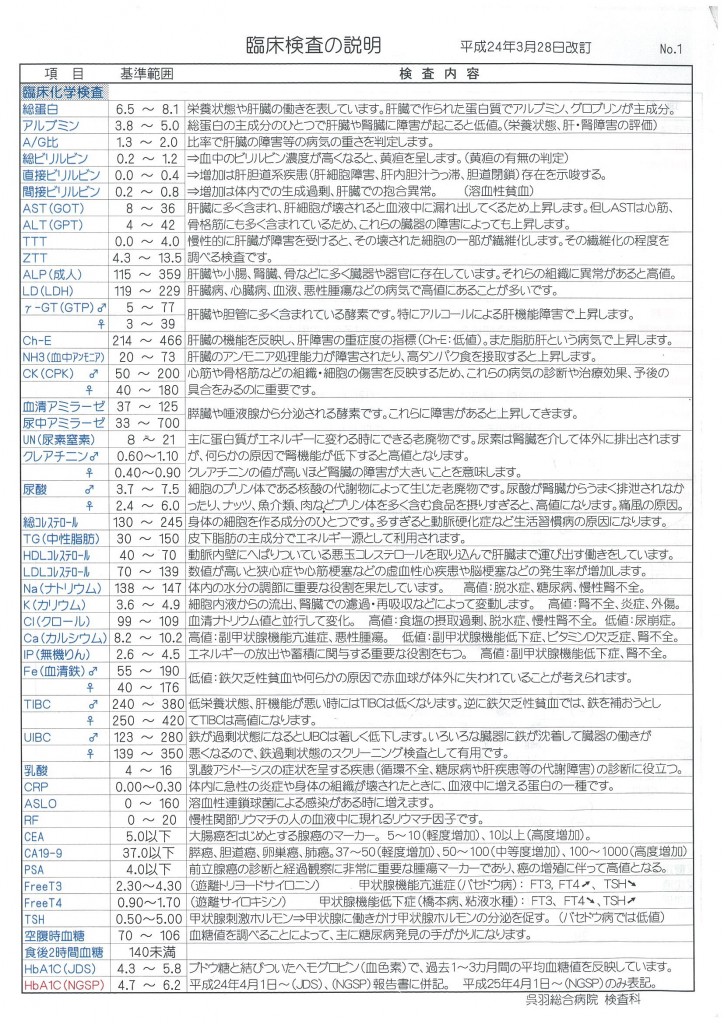 血液生化学検査 検査内容 臨床検査科 呉羽総合病院 いわき市 社団医療法人 呉羽会