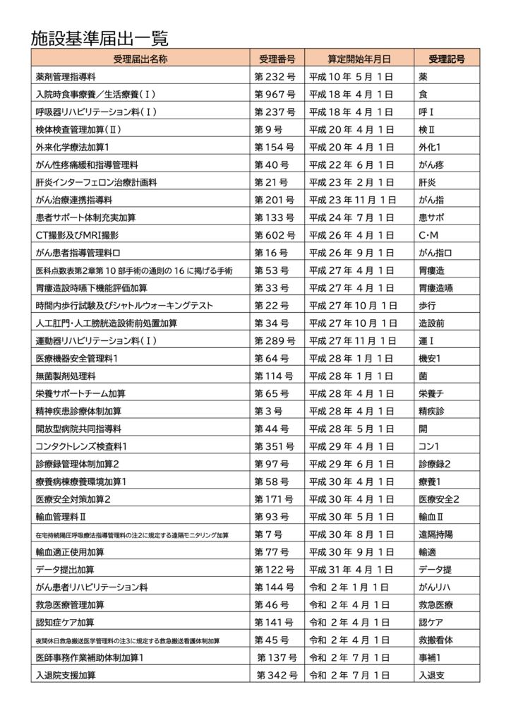 施設基準_20250201のサムネイル