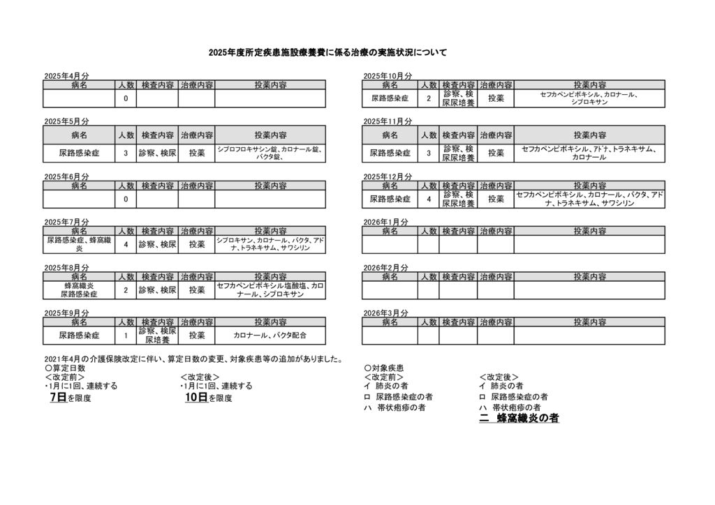所定疾患施設療養算定状況の外観